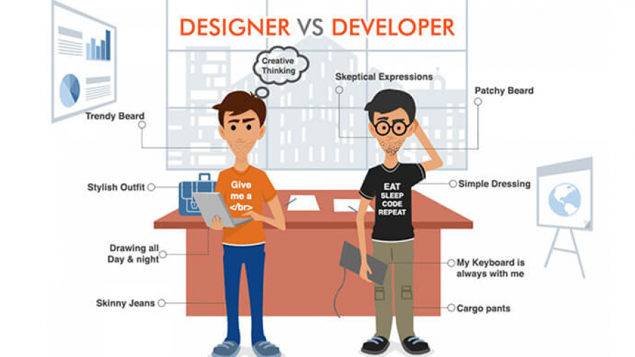 Web Designer & Developer