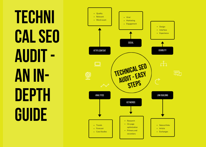 Read more about the article Learn How to Do an In-Depth Technical SEO Audit in 9 Steps