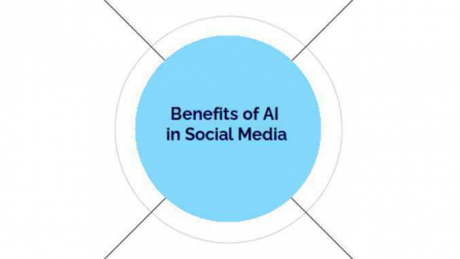 Benefits of AI on Social Media Marketing